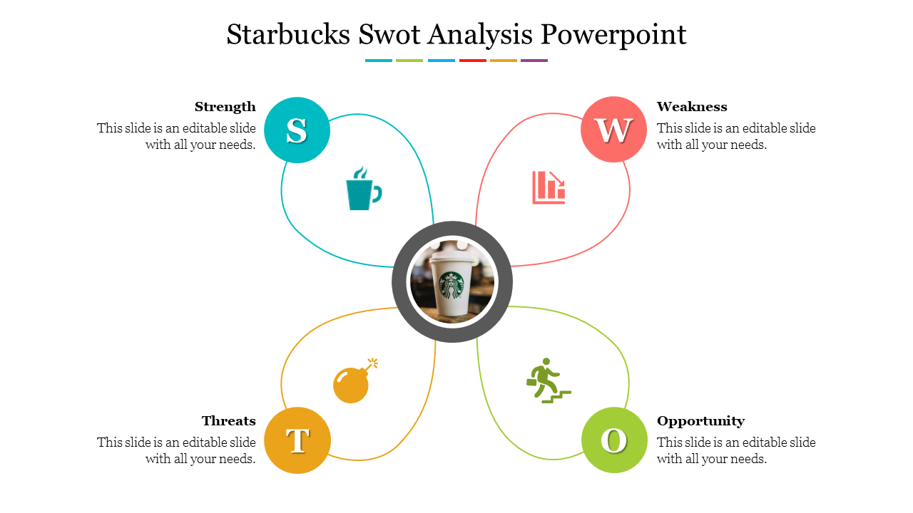 Starbucks SWOT Analysis PowerPoint Template & Google Slides